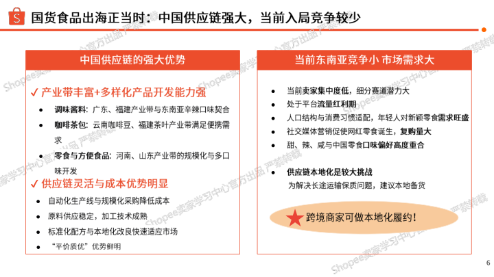 报告页面6