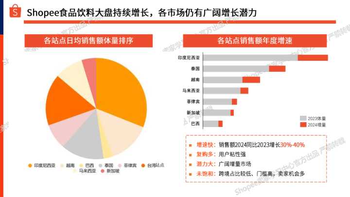报告页面8