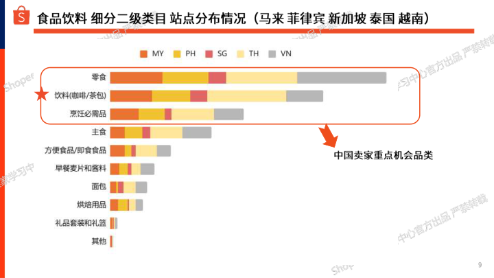 报告页面9