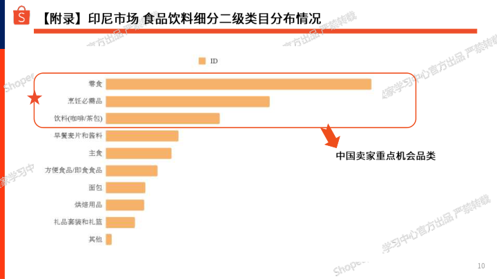报告页面10