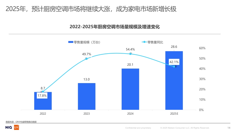 报告页面14