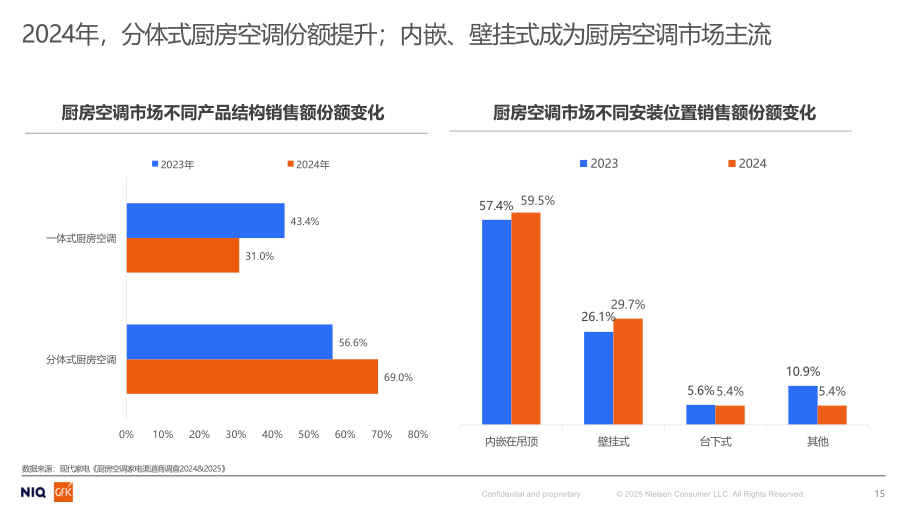 报告页面15