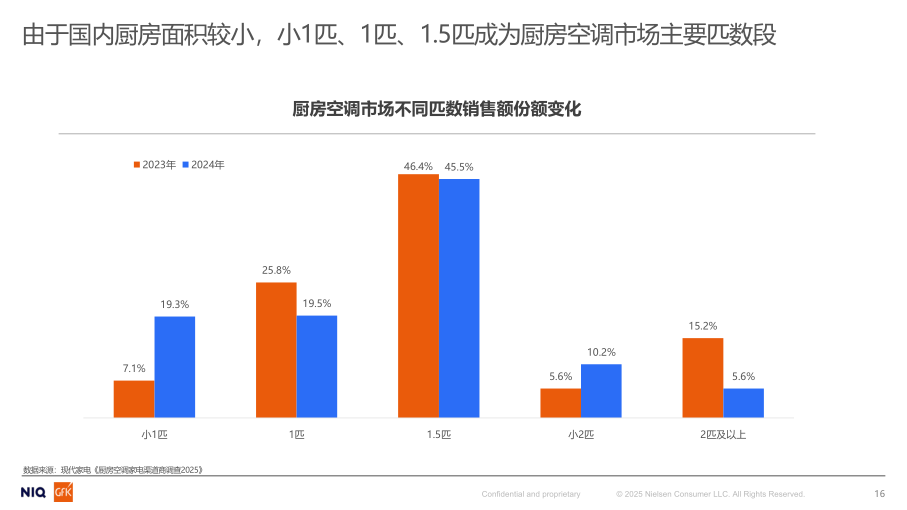 报告页面16