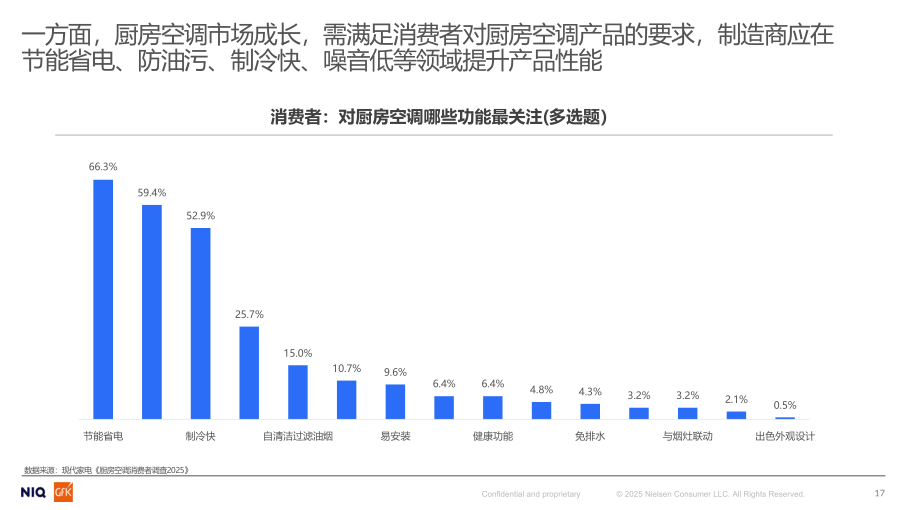 报告页面17