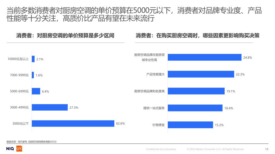 报告页面18