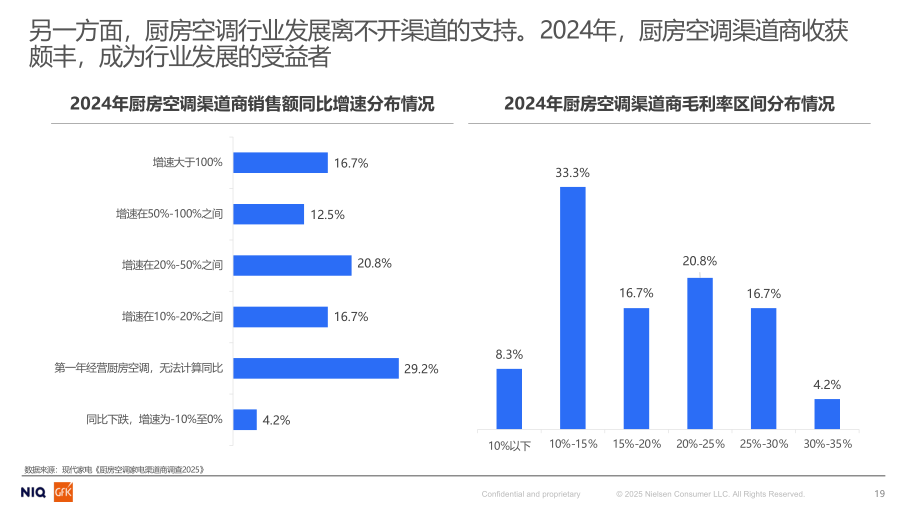 报告页面19