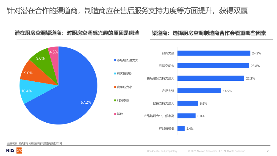 报告页面20