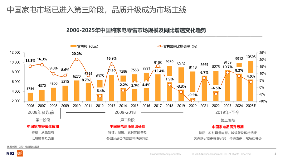 报告页面3