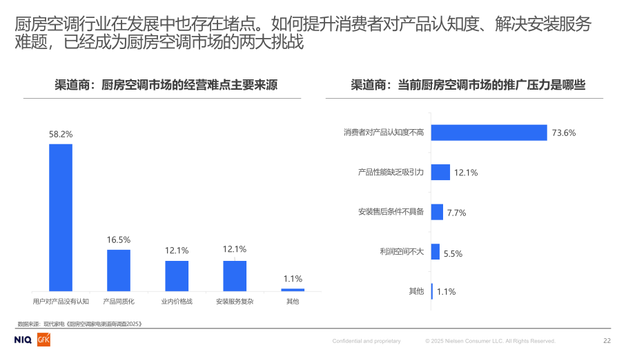 报告页面22
