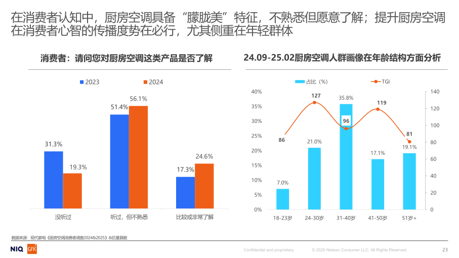 报告页面23