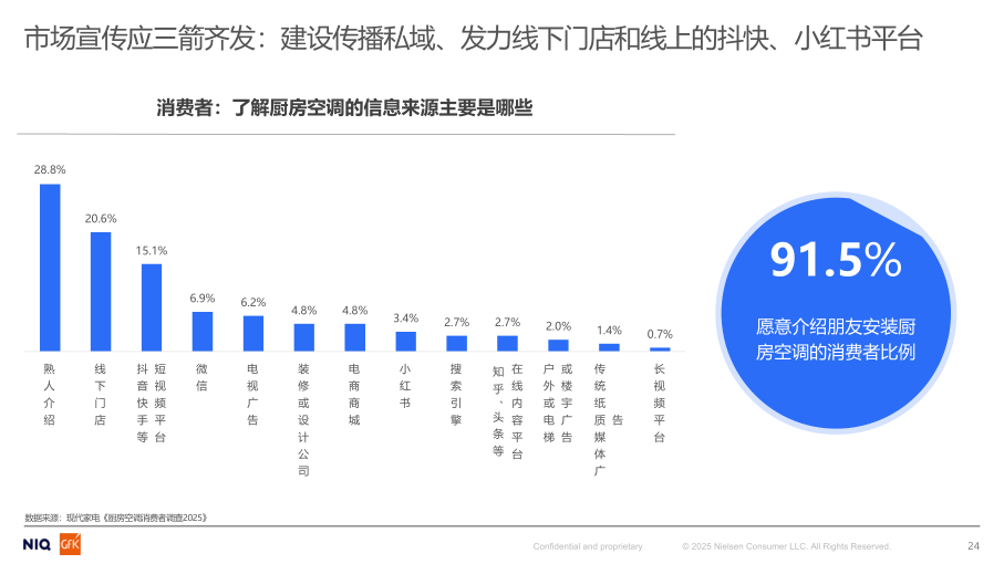 报告页面24