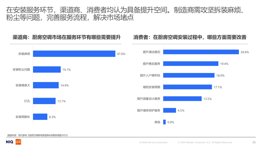报告页面25
