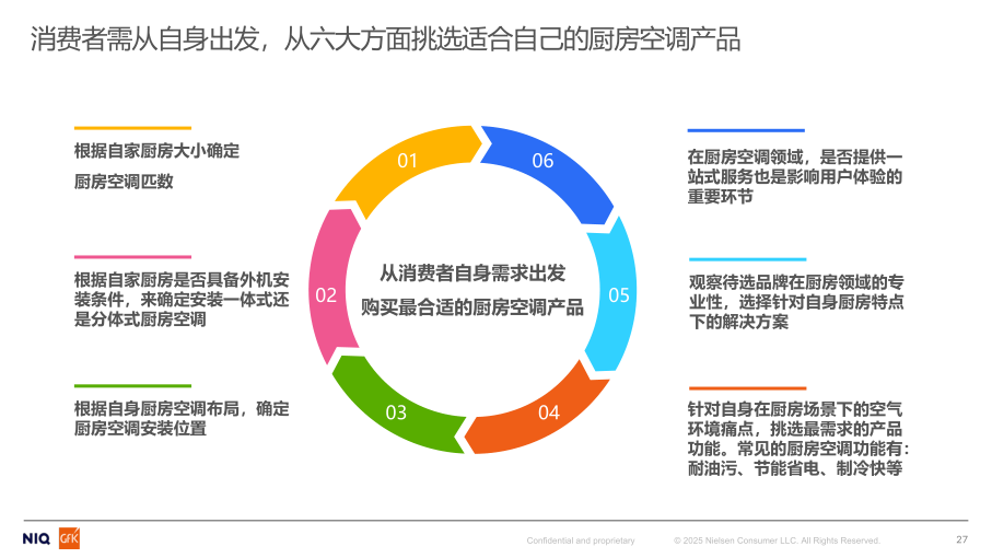 报告页面27