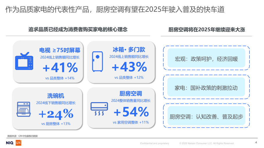 报告页面4