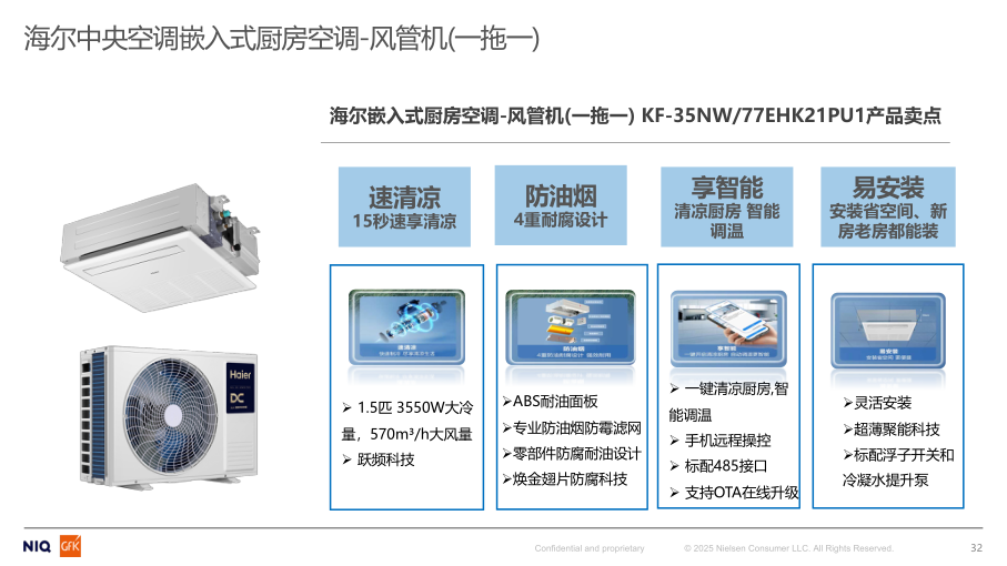 报告页面32