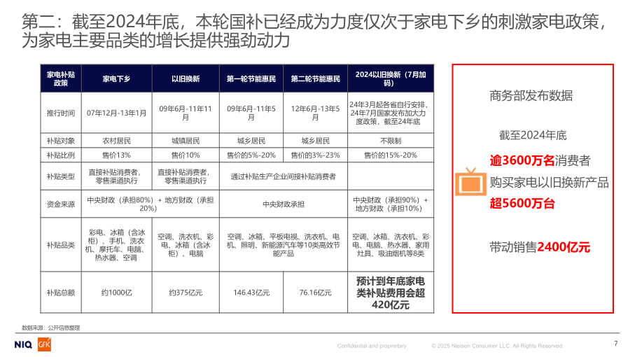 报告页面7