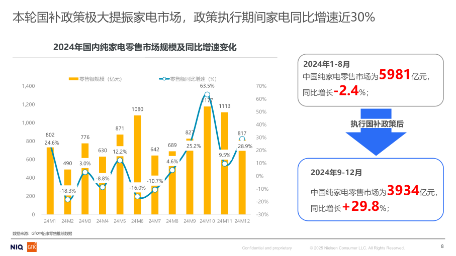报告页面8