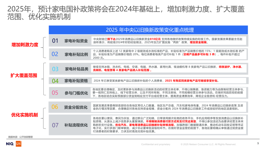 报告页面9