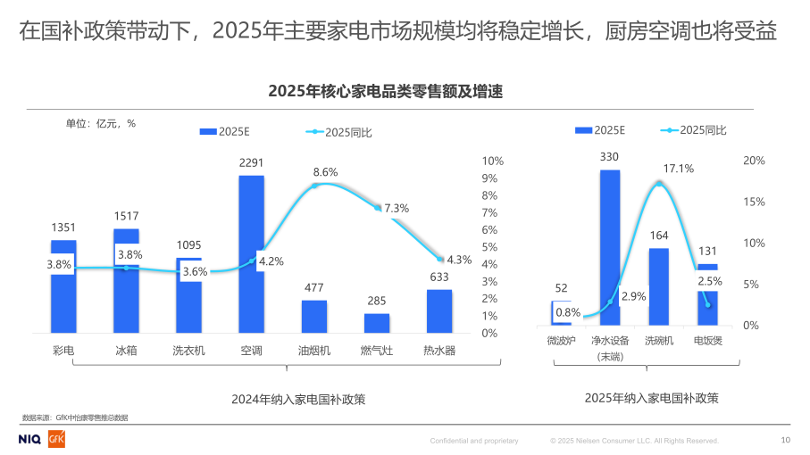 报告页面10