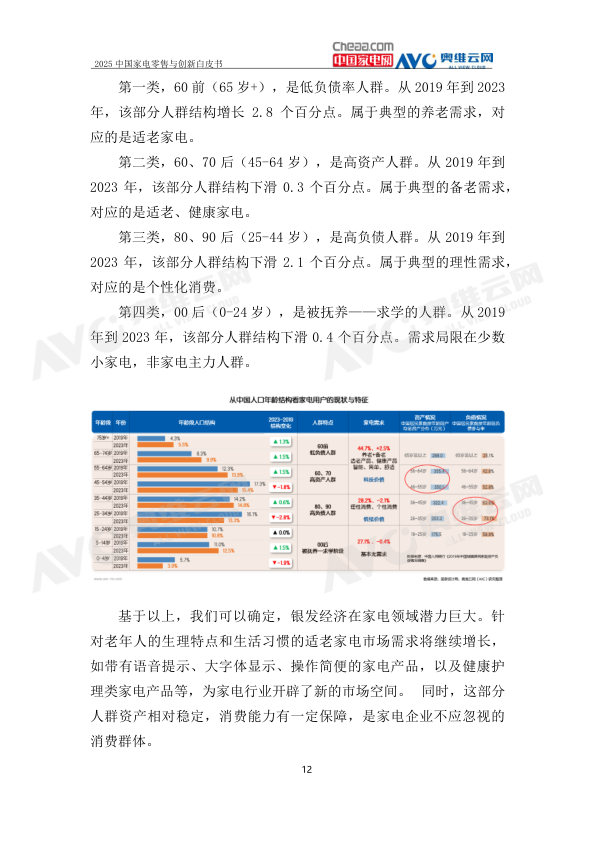 报告页面15