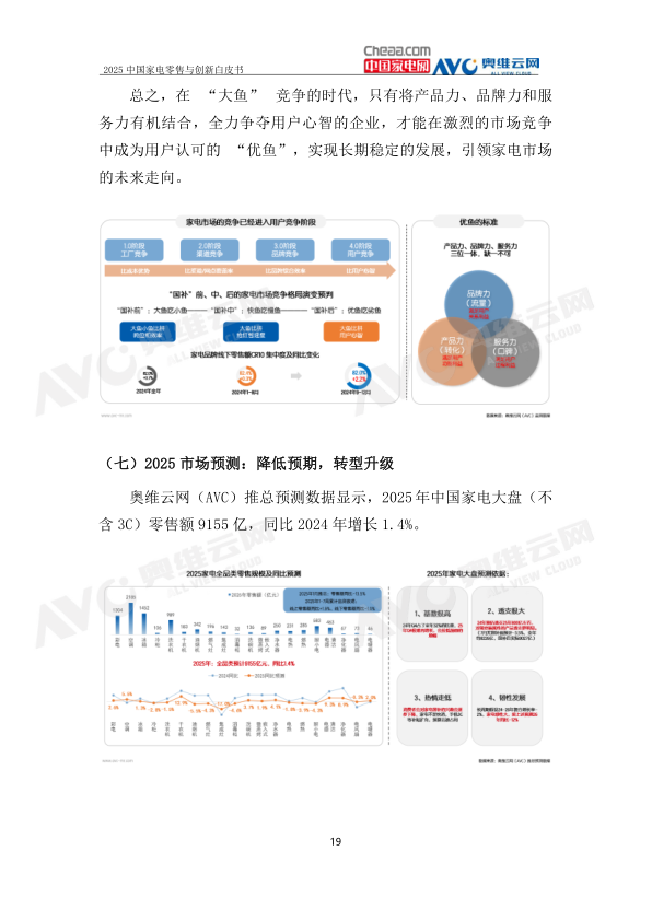 报告页面22