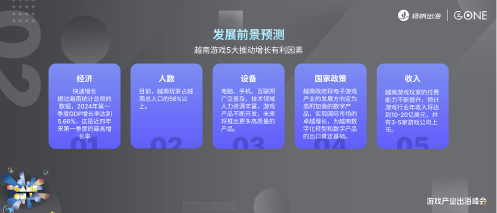 报告页面14