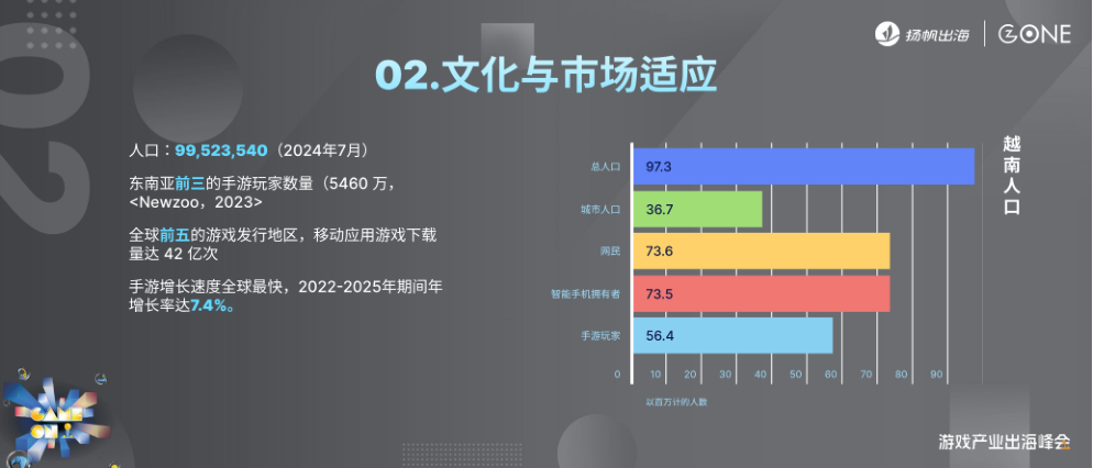 报告页面7