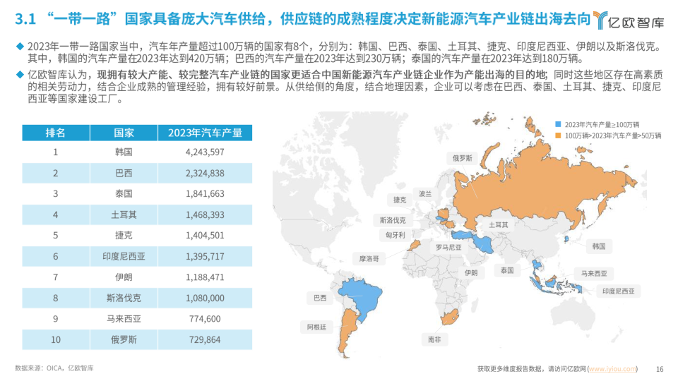 报告页面16