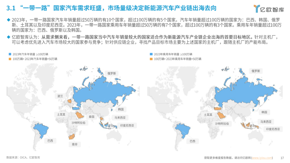 报告页面17