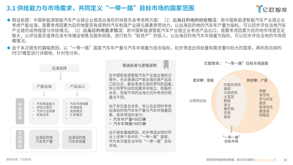 报告页面18