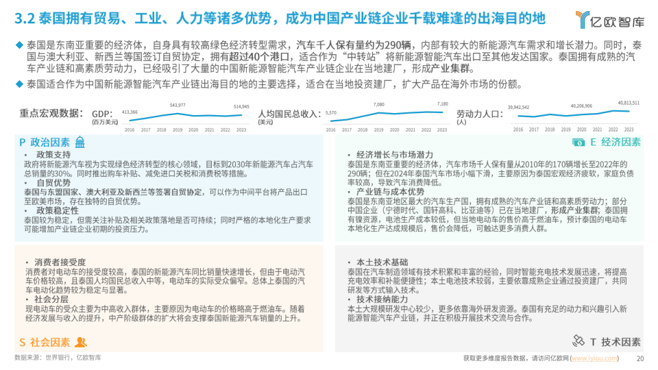 报告页面20