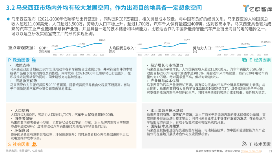 报告页面21