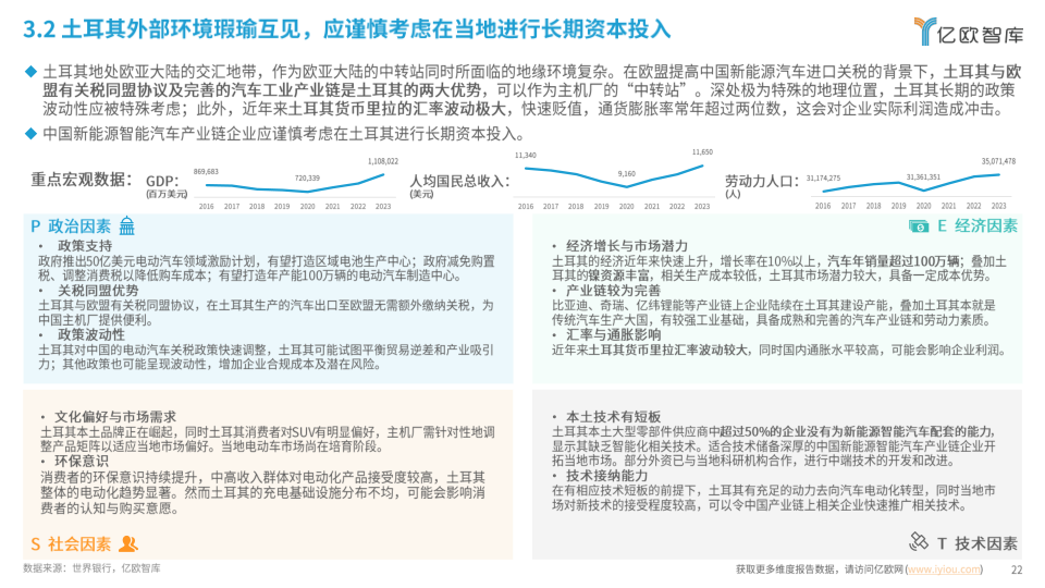 报告页面22