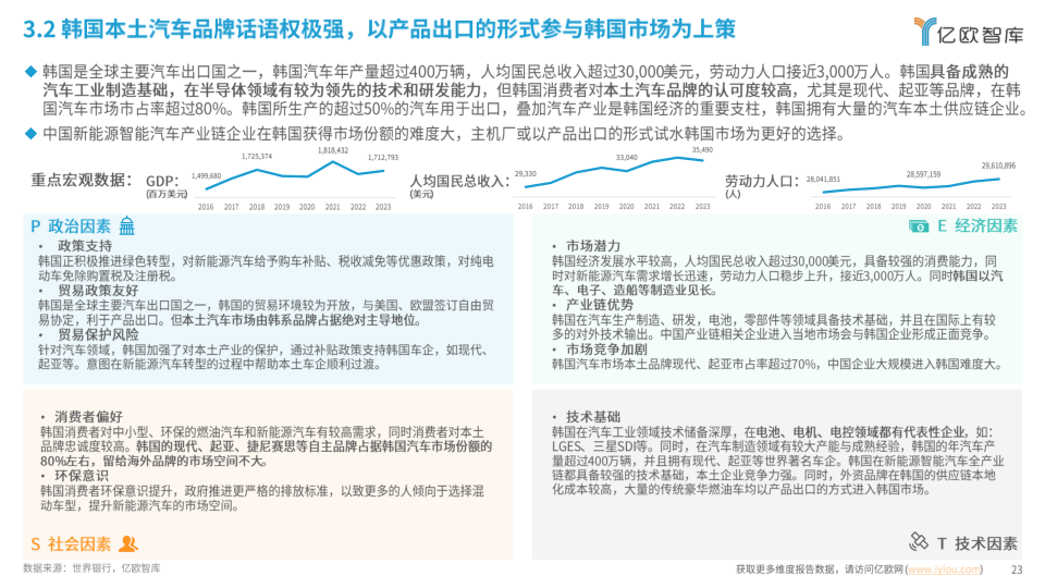 报告页面23