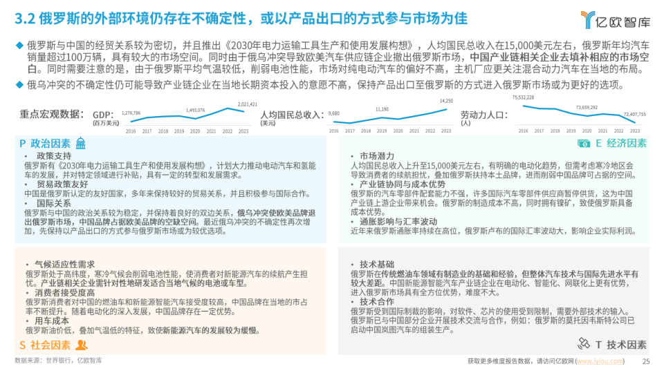 报告页面25