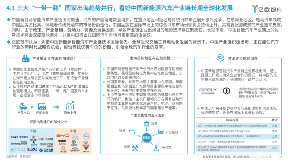 报告页面32