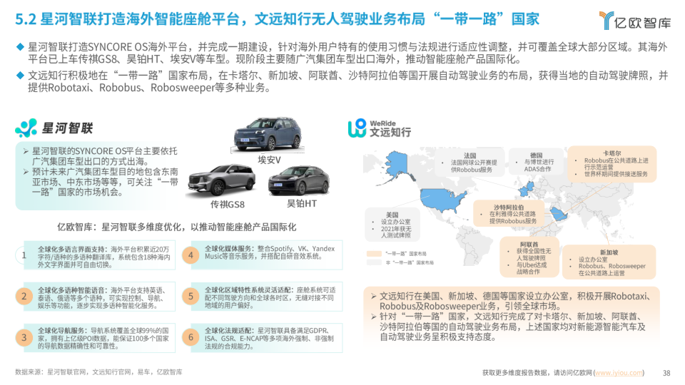 报告页面38