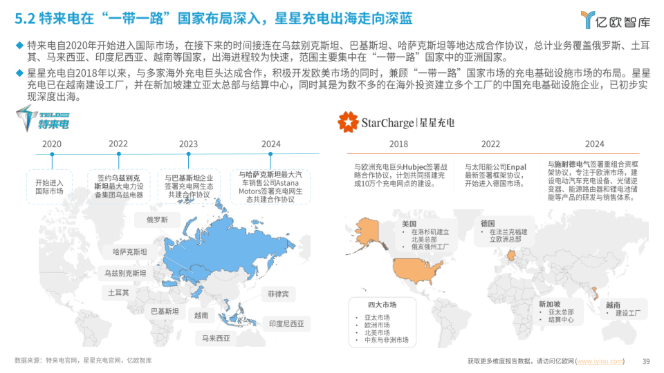 报告页面39
