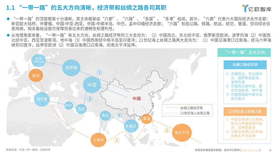 报告页面6