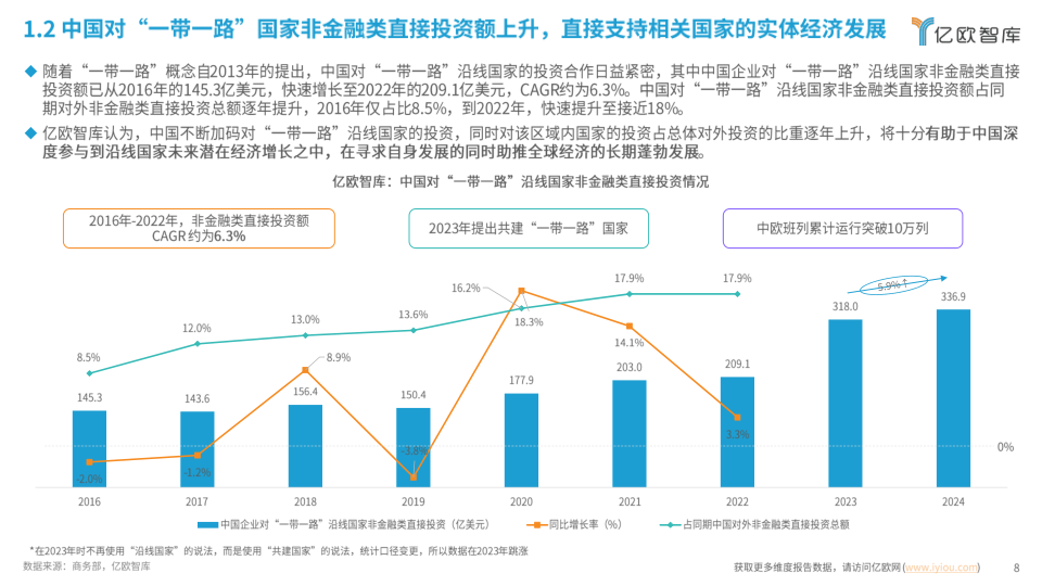 报告页面8