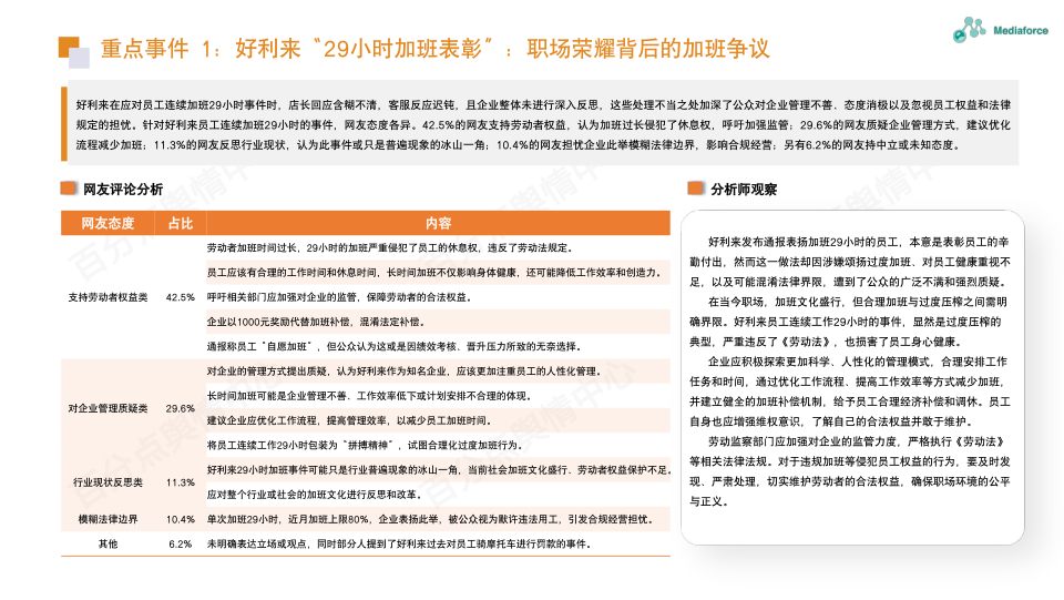 报告页面15