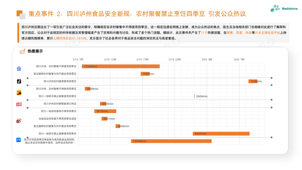 报告页面17