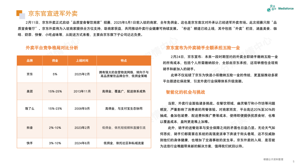 报告页面5