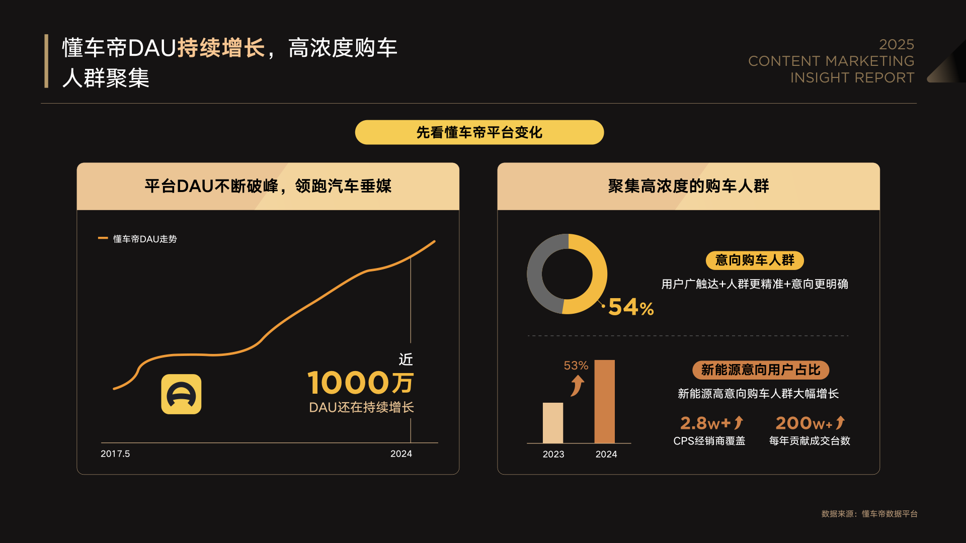 报告页面11