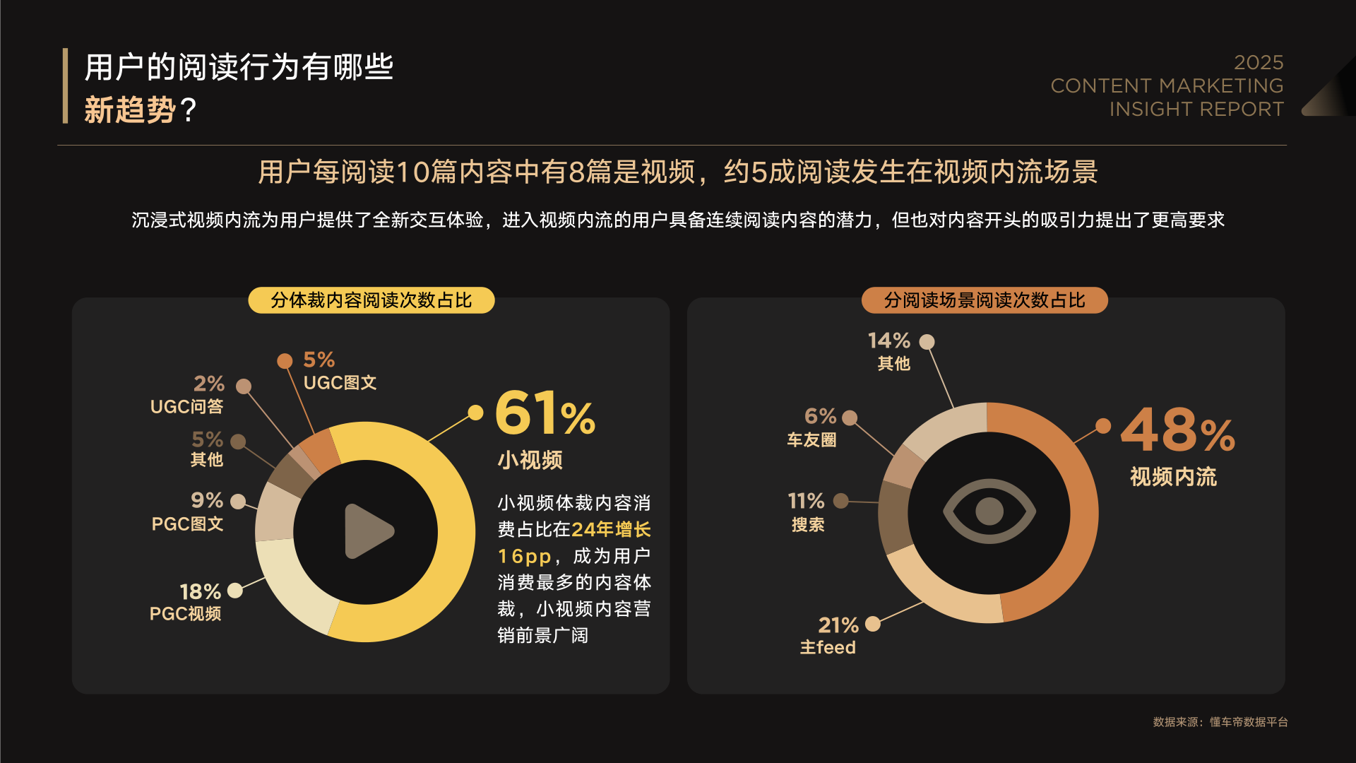 报告页面14