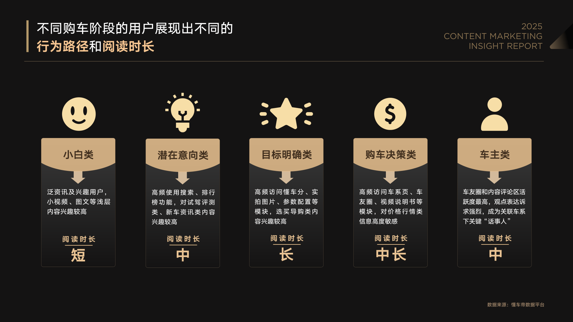 报告页面15