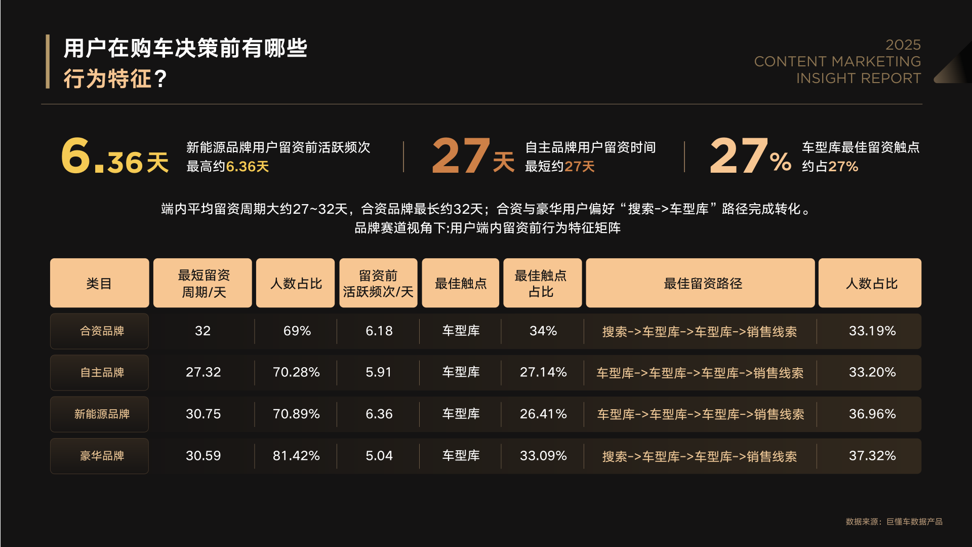 报告页面16