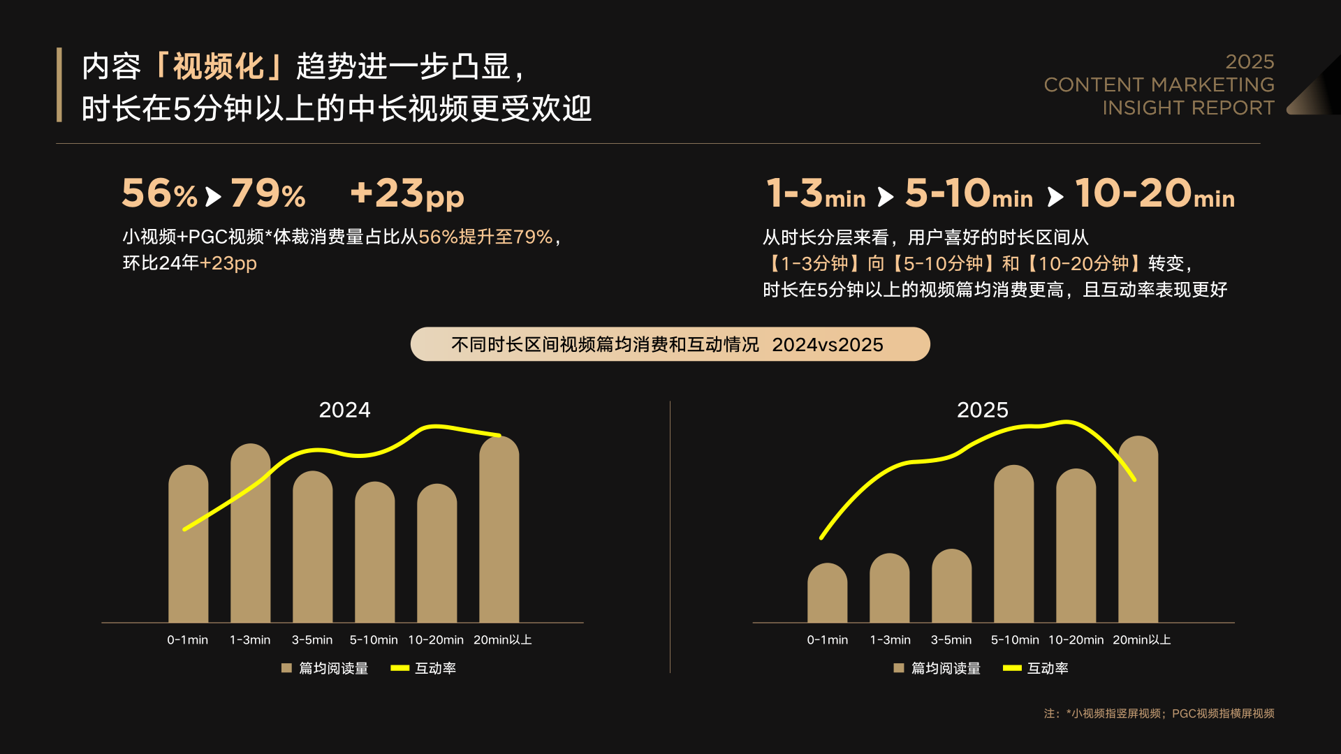 报告页面19
