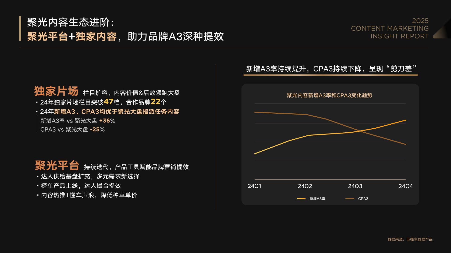 报告页面22