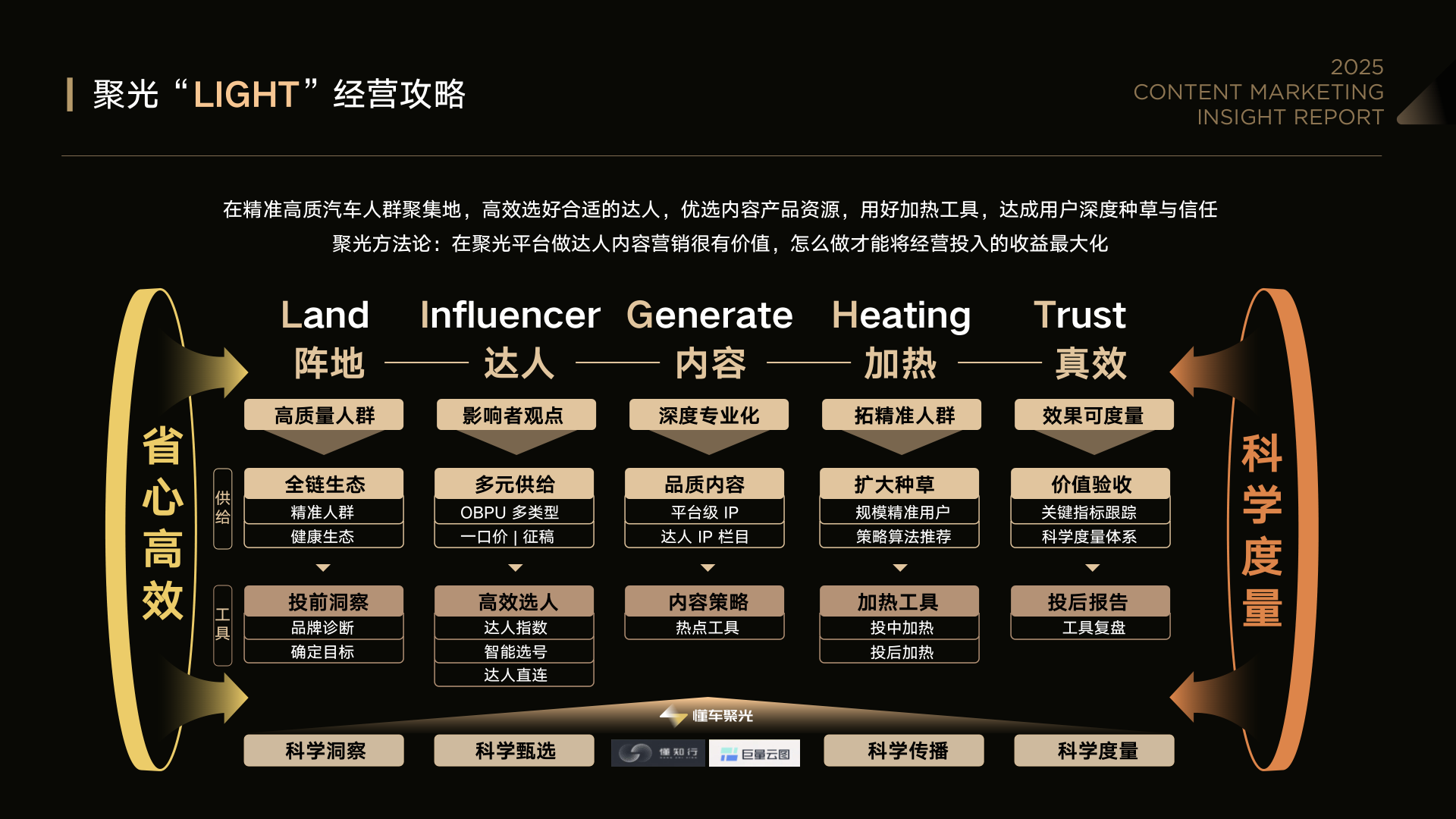 报告页面25